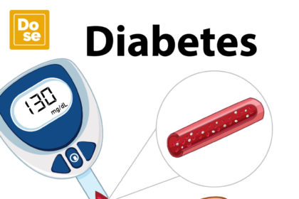 How youI Control your Type 2 Diabetes?