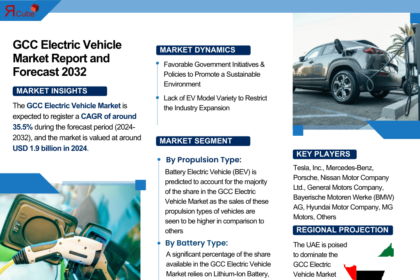 GCC Electric Vehicle Market