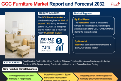 GCC Furniture Market