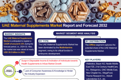 UAE Maternal Supplements Market