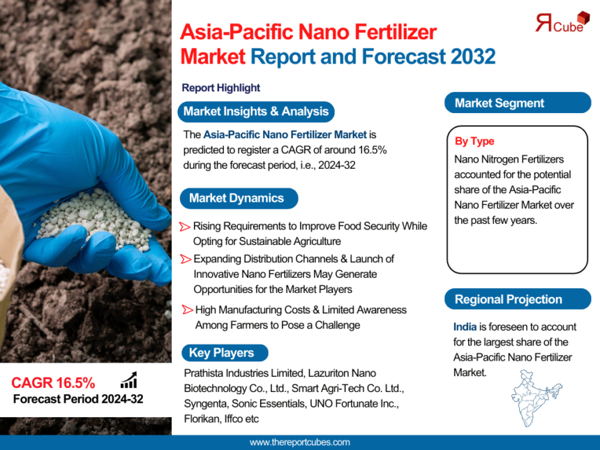 Asia-Pacific Nano Fertilizer Market