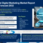 Digital Marketing Market