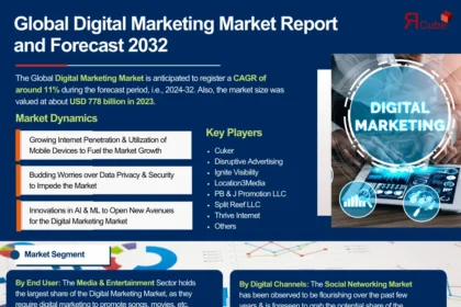 Digital Marketing Market