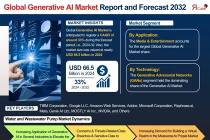 Generative AI Market