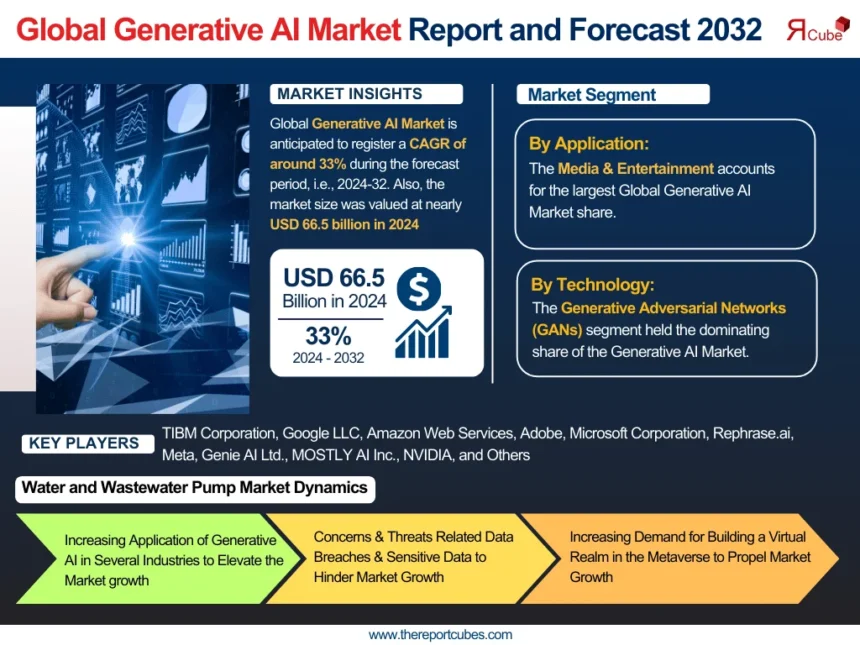 Generative AI Market