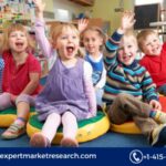 India Pre-School/Childcare Market