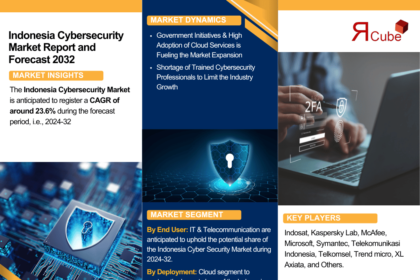 Indonesia Cybersecurity Market