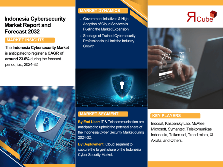 Indonesia Cybersecurity Market