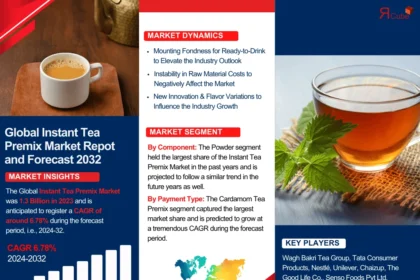 Instant Tea Premix Market