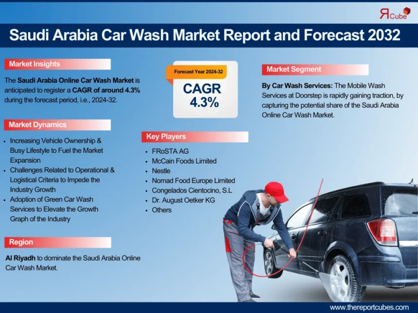 Saudi Arabia Car Wash Market