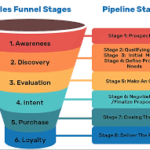 Understanding the Sales Funnel A Key to Business Success essential tool for businesses